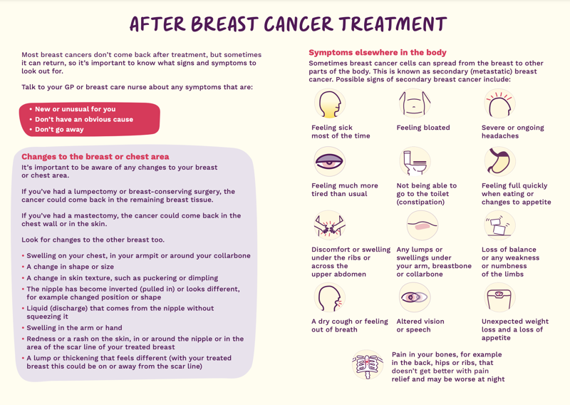 BCN720 Signs And Symptoms Of Breast Cancer Recurrence Infographic Thumbnail