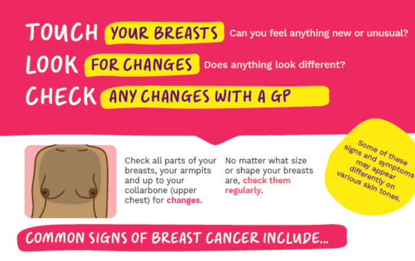 Image of the top of the Breast Cancer Now Touch Look Check poster, which advises people to "Touch your breasts, look for changes, and check any changes with a GP." The poster is coloured pink, yellow and white, and there is an illustration of a woman's breasts, chest and torso.