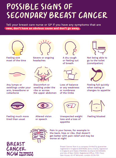 Secondary Signs And Symptoms Image